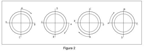 recomendações de uso da mangueira para bobeamento de concreto figura 2